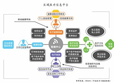 互聯網+醫療信息咨詢服務 顛覆傳統醫療認知的三大維度