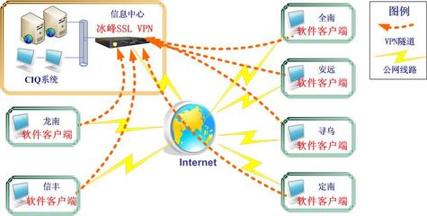 網(wǎng)絡(luò)與信息安全軟件開發(fā)在江西省出入境檢驗(yàn)檢疫局龍南辦事處的應(yīng)用與展望