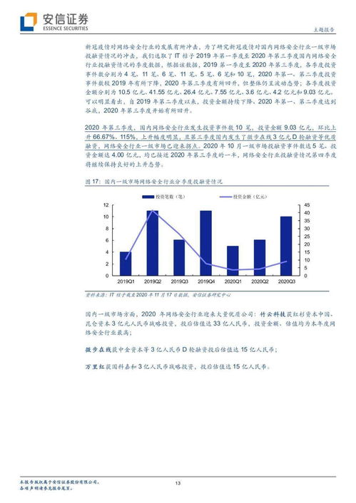 網絡信息安全行業迎來發展新機遇，軟件開發生態正積極演變